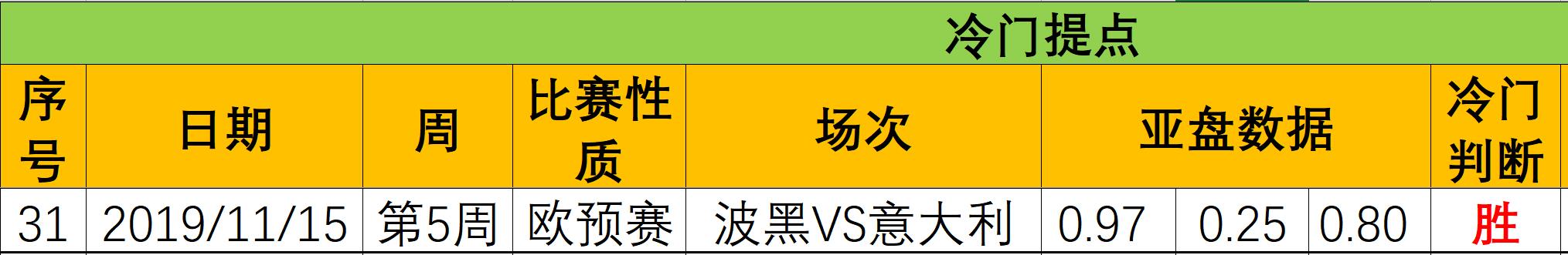 小鱼足,足彩22037期最新14场推荐