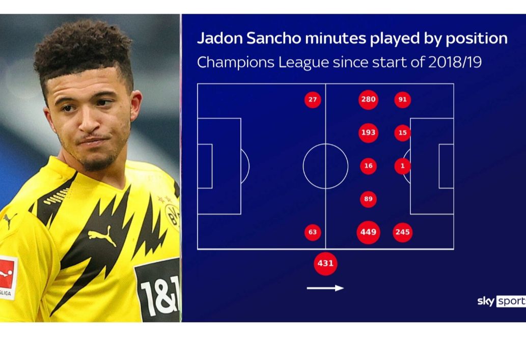 为什么曼联卖掉斯莫林,曼联已经放弃桑乔了吗