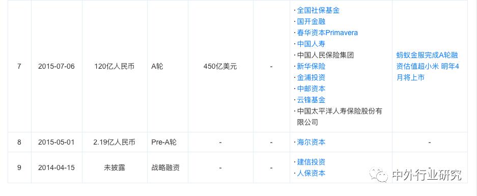 蚂蚁金服杠杆风险评价,蚂蚁金服的价值