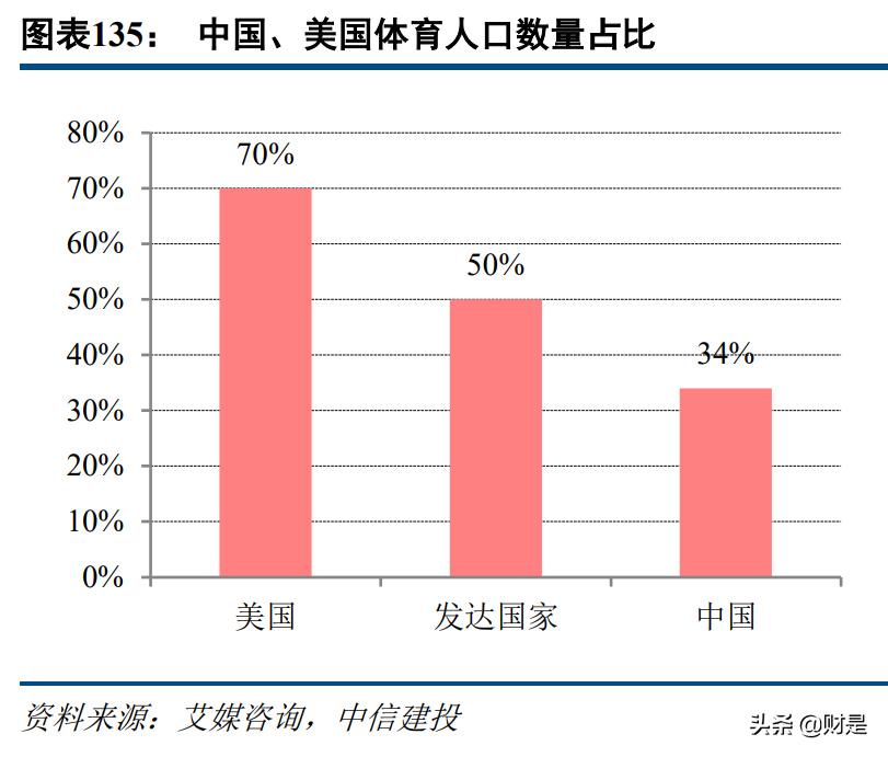 科技与消费交汇,传媒互联网新消费行业研究