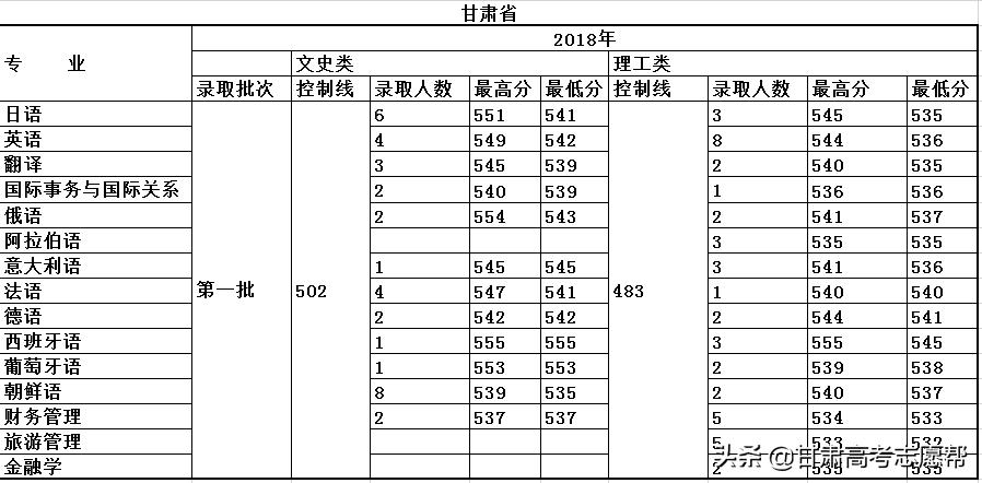经济欠发达地区的外国语大学一定不好吗？他们是本地区的佼佼者！