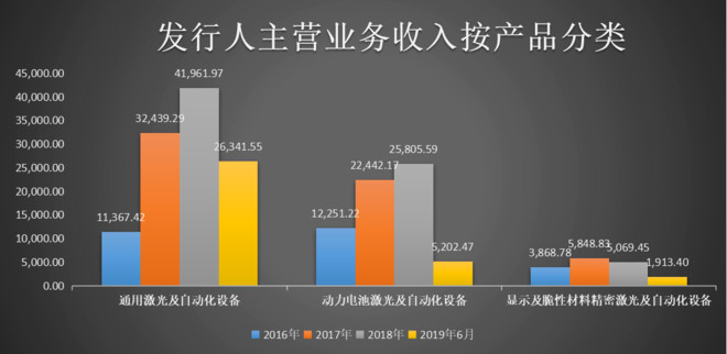 海目星发债情况,海目星上市