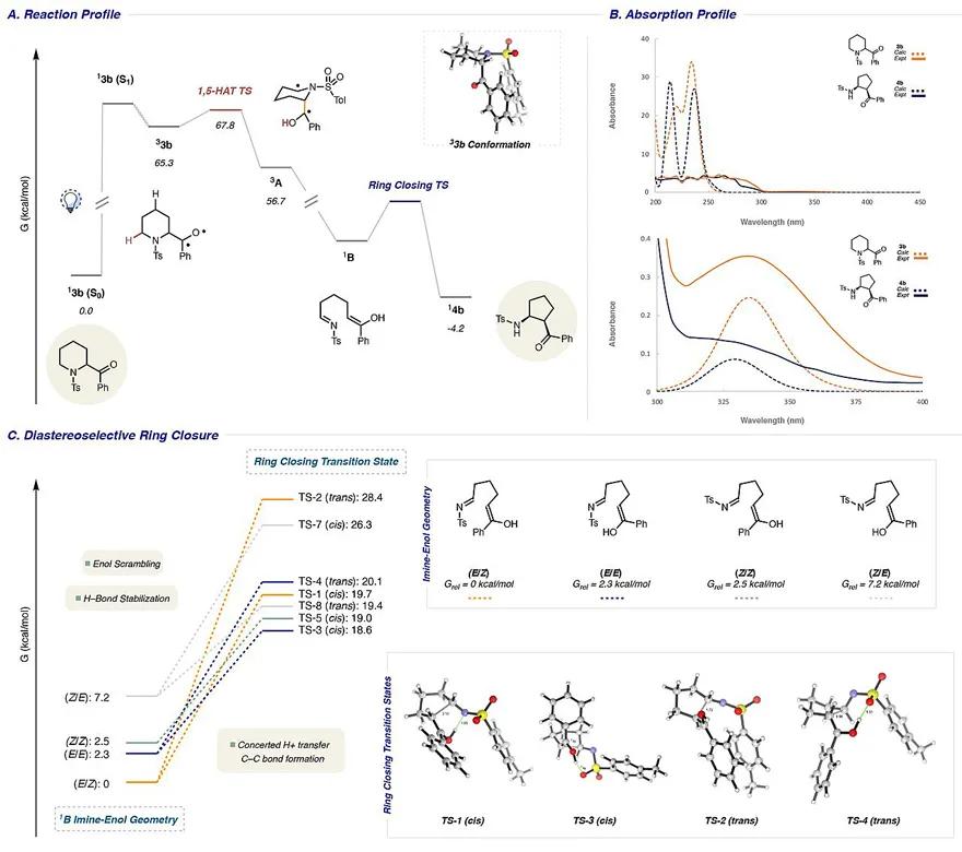 science基因治疗,science凸透镜成像