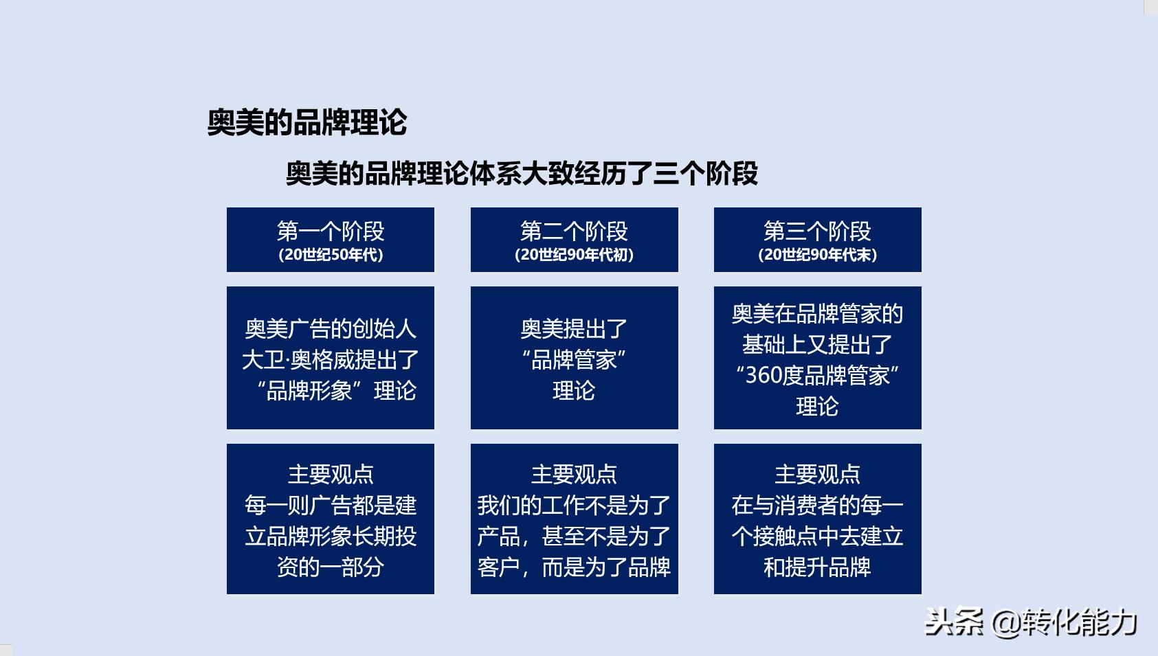 品牌策划案例ppt讲解,品牌运营策划是什么专业