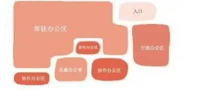 办公室办公桌布局,办公室布局尺寸图