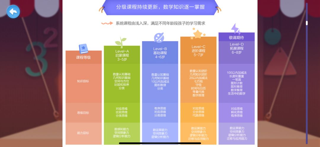 数学思维app推荐幼儿,线上数学思维app推荐