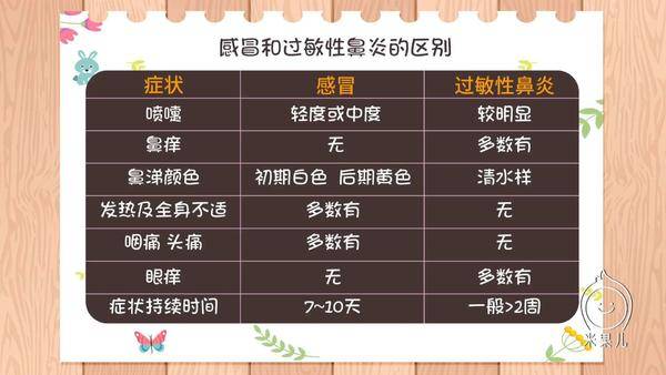 适合过敏性鼻炎的益生菌,澳洲舒鼻益生菌对鼻炎有用吗
