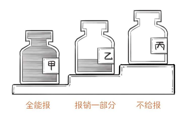 五险一金养老保险是养老金吗,个人缴的养老金包含医保么