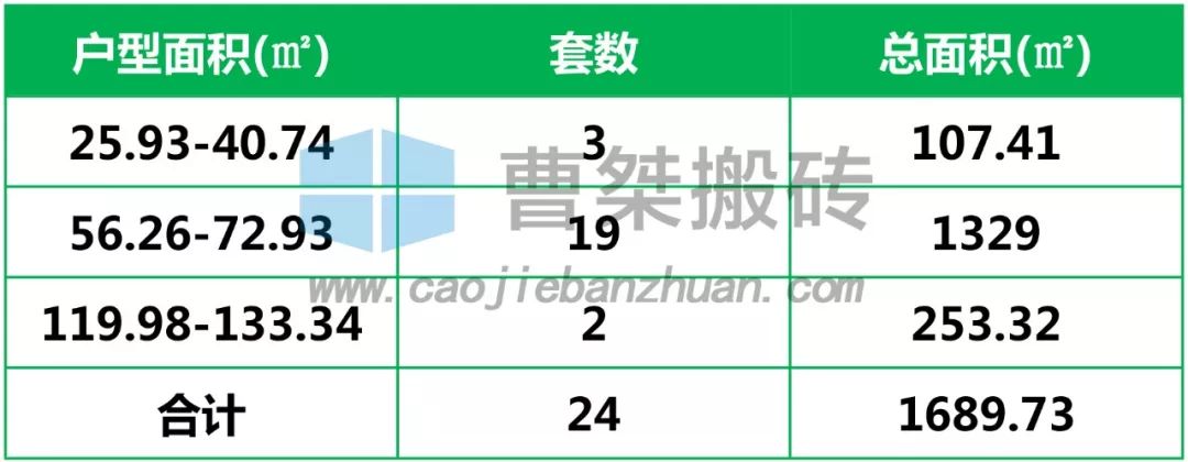 新贵华城三期a区5栋,新贵华城三期c区什么时候交房