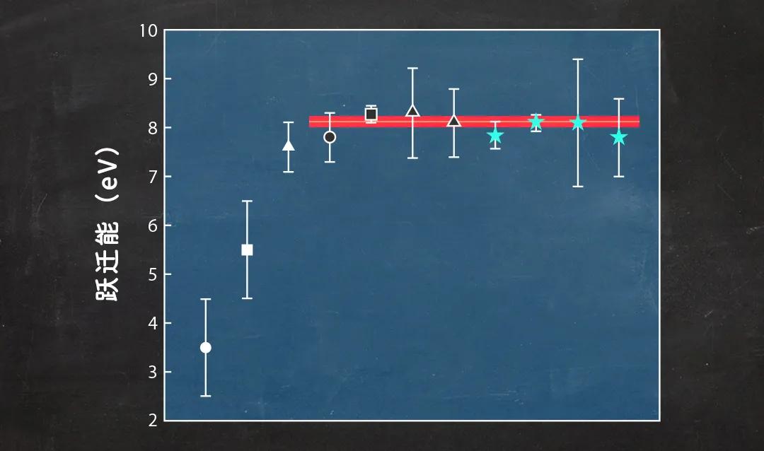 精确的原子钟精度,原子钟精确到多少秒