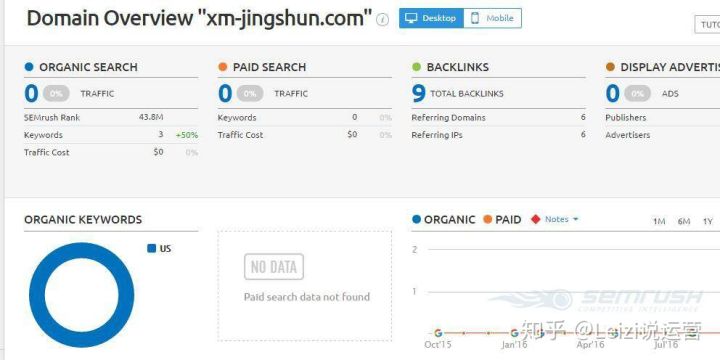 揭秘seo公司背后的秘密,怎么鉴别网上骗子公司
