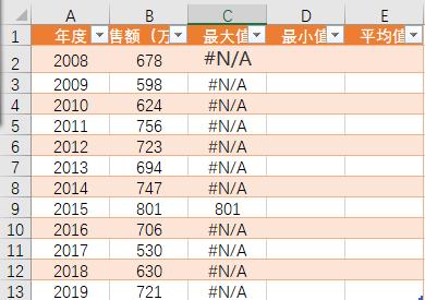 多数据折线图如何做更好看,这么漂亮的对比折线图你会做吗