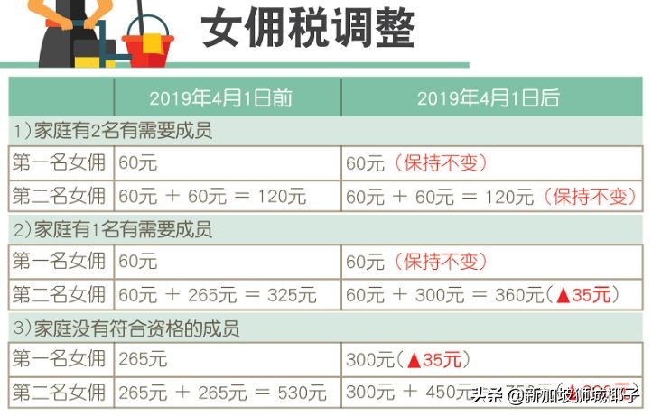 新加坡物价涨价吗,新加坡涨价公告