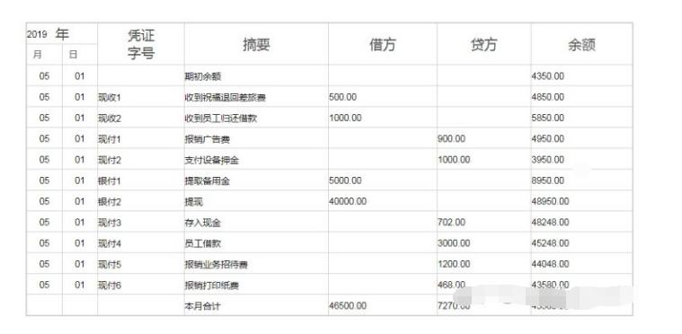 新手会计不会实操怎么办,超市出纳做账流程新手必看