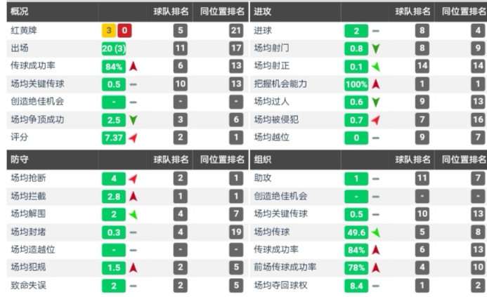 恩迪迪防守足球,实况足球莱斯特城精选恩迪迪