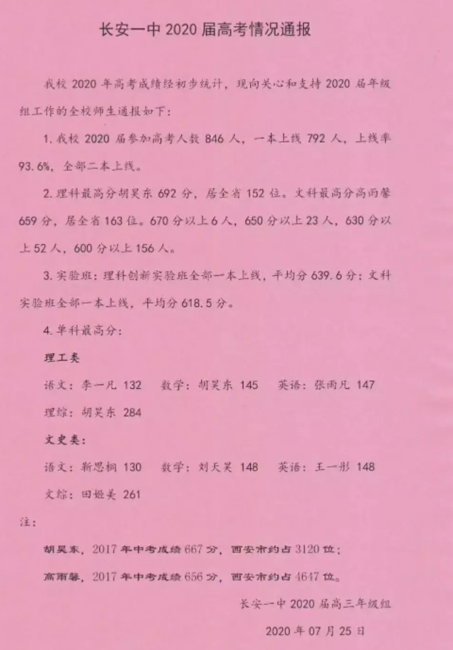 陕西师大附中2019高考喜报,陕西神木中学2019高考喜报