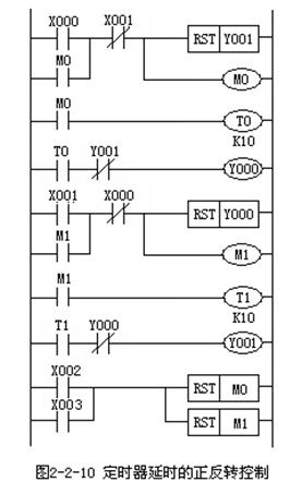 三菱plcfx3u能控制几个电机,三菱plcfx3u转盘的编程