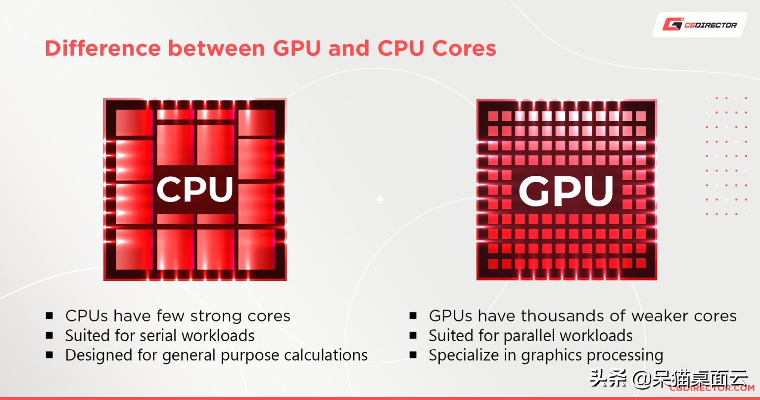 做3d建模渲染的笔记本推荐2024年,3d建模渲染笔记本2023