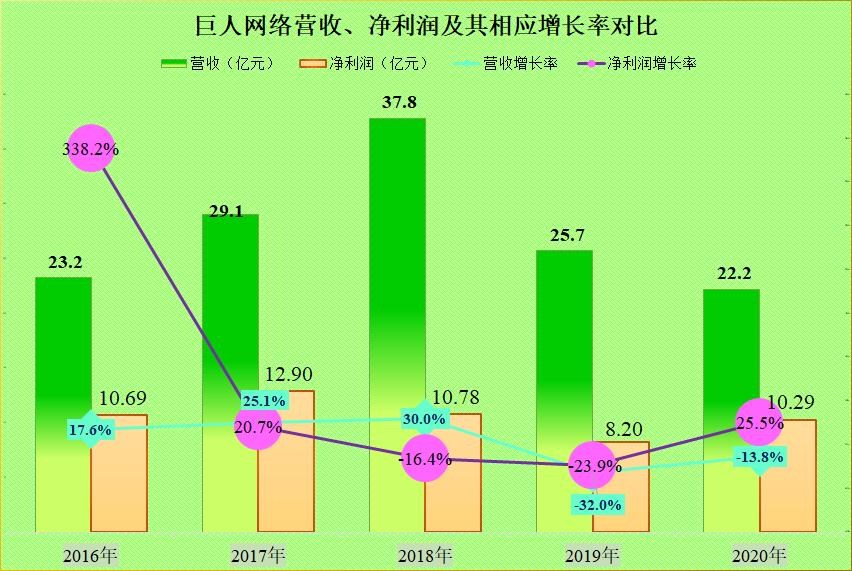 巨人网络现状如何,巨人网络未来的前景如何