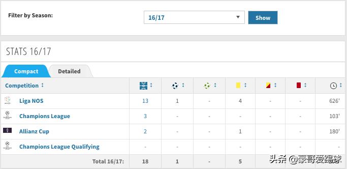 fm足球经理单赛季排行榜,fm足球经理历年妖人