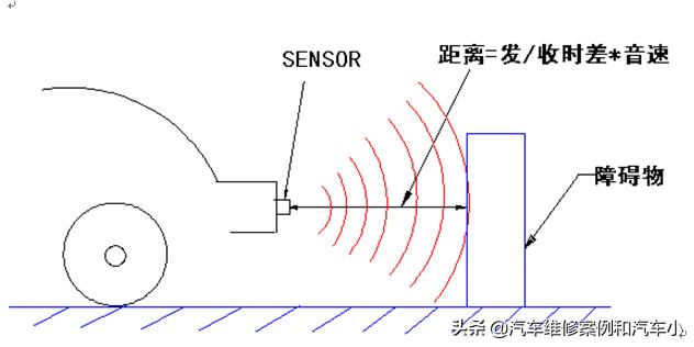 红外倒车雷达工作原理,倒车雷达的工作原理
