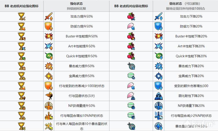 FGO攻略,fgo攻略小程序