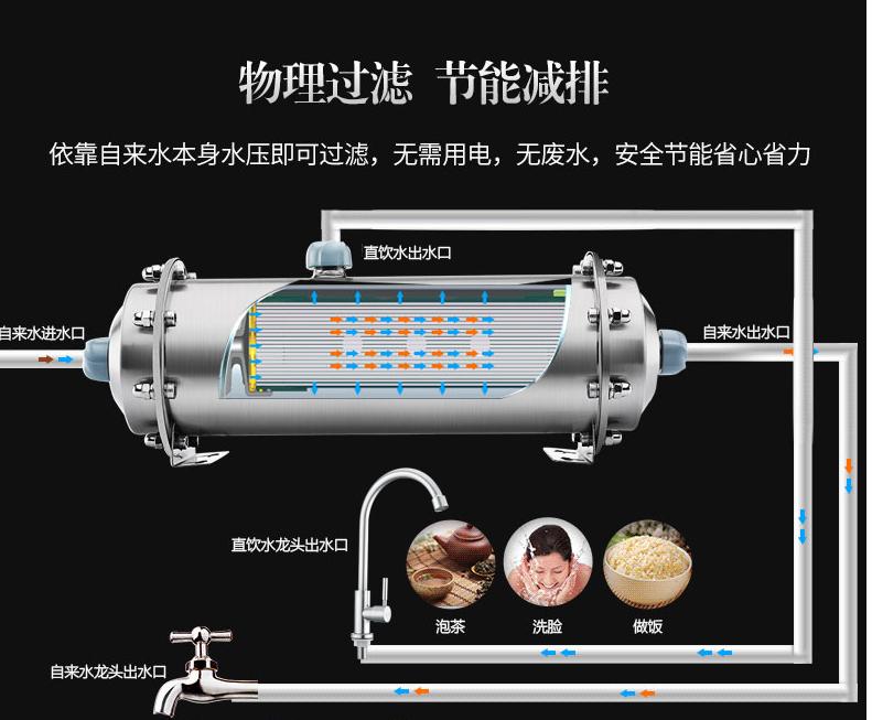 不用电无废水净水机真的好用吗?看不清真实原因,许多人被欺骗了