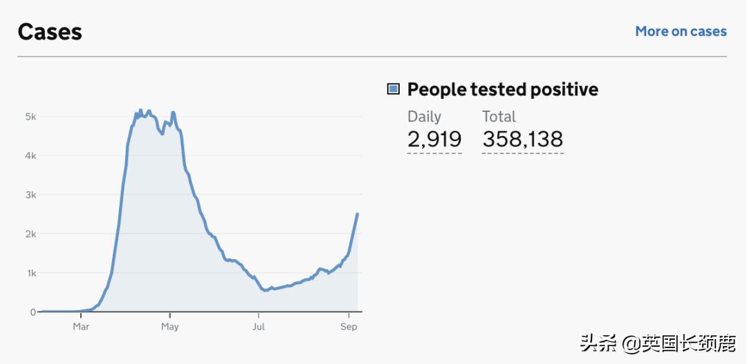 新冠筛查站最新消息,新冠检测出口英国