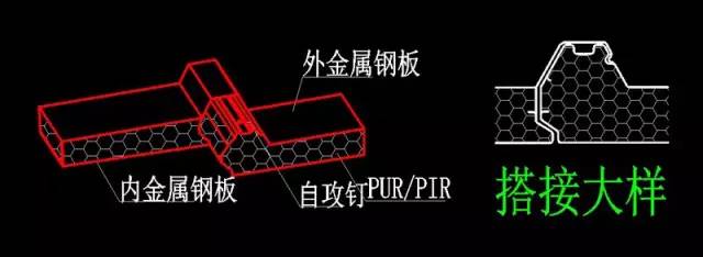 聚氨酯板安装多少钱一平,聚氨酯夹芯板安装示意图