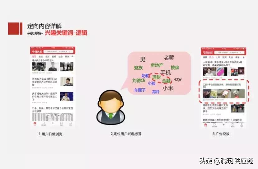 二类电商鲁班怎么入驻,二类电商闭环操作步骤