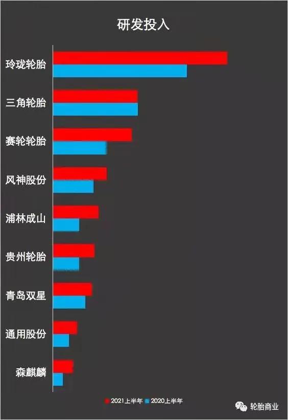 世界轮胎企业排名,轮胎企业产能分布图