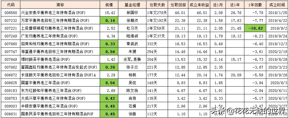 如何选择收益稳定波动小的基金,如何选择好基金的标准