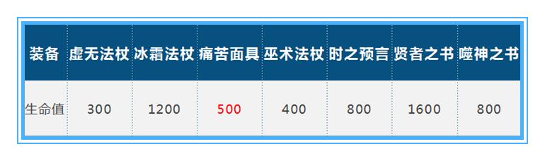 王者荣耀英雄削弱的太离谱,调整后痛苦面具是加强还是削弱了
