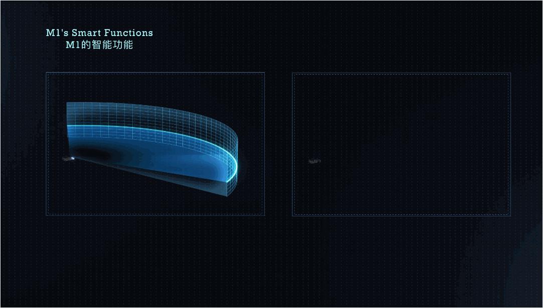 激光雷达能360度感知吗,激光雷达robosensem1