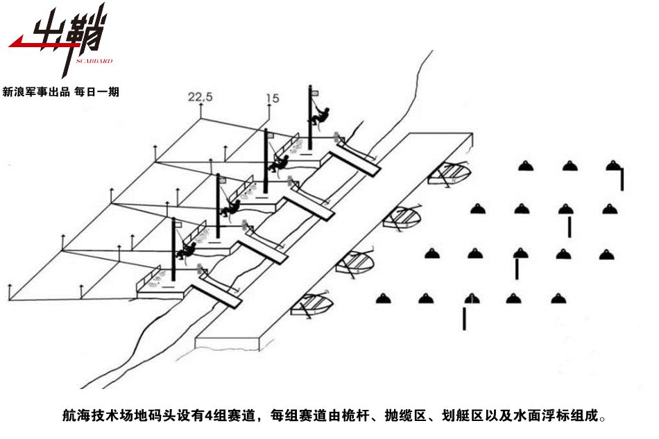 出鞘剧目,中国人民解放军军人运动会