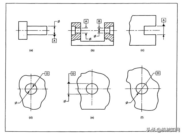 机械图纸中的形位公差怎么标注,机械设计形位公差标注解析