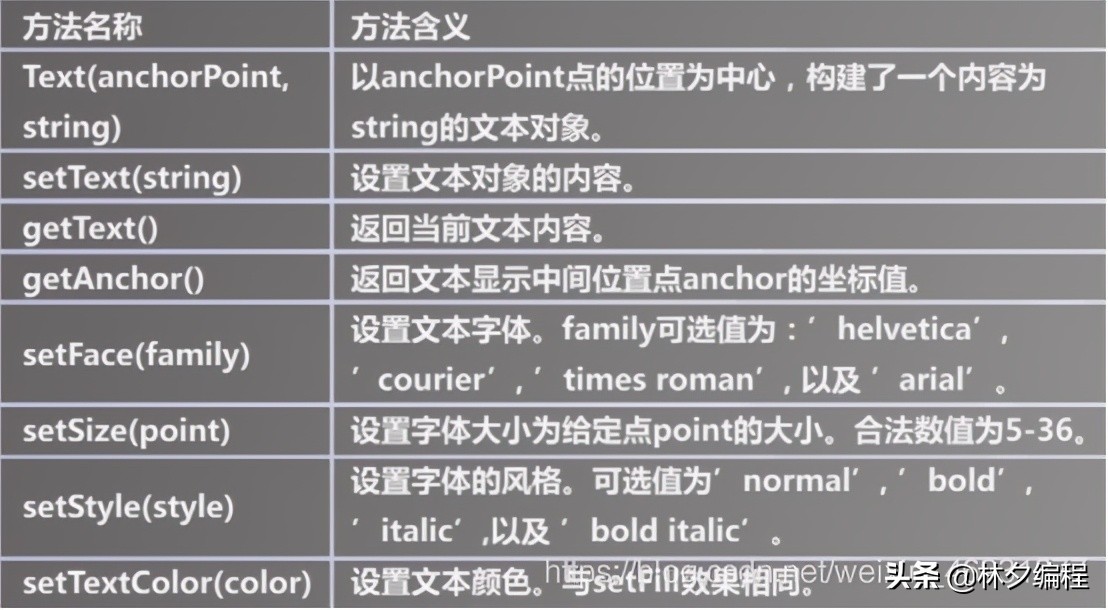 全网最全python数据分析全套视频,全网最全python操作excel教程