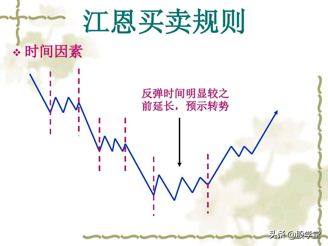 江恩买卖法则全篇图解,江恩理论买卖手法