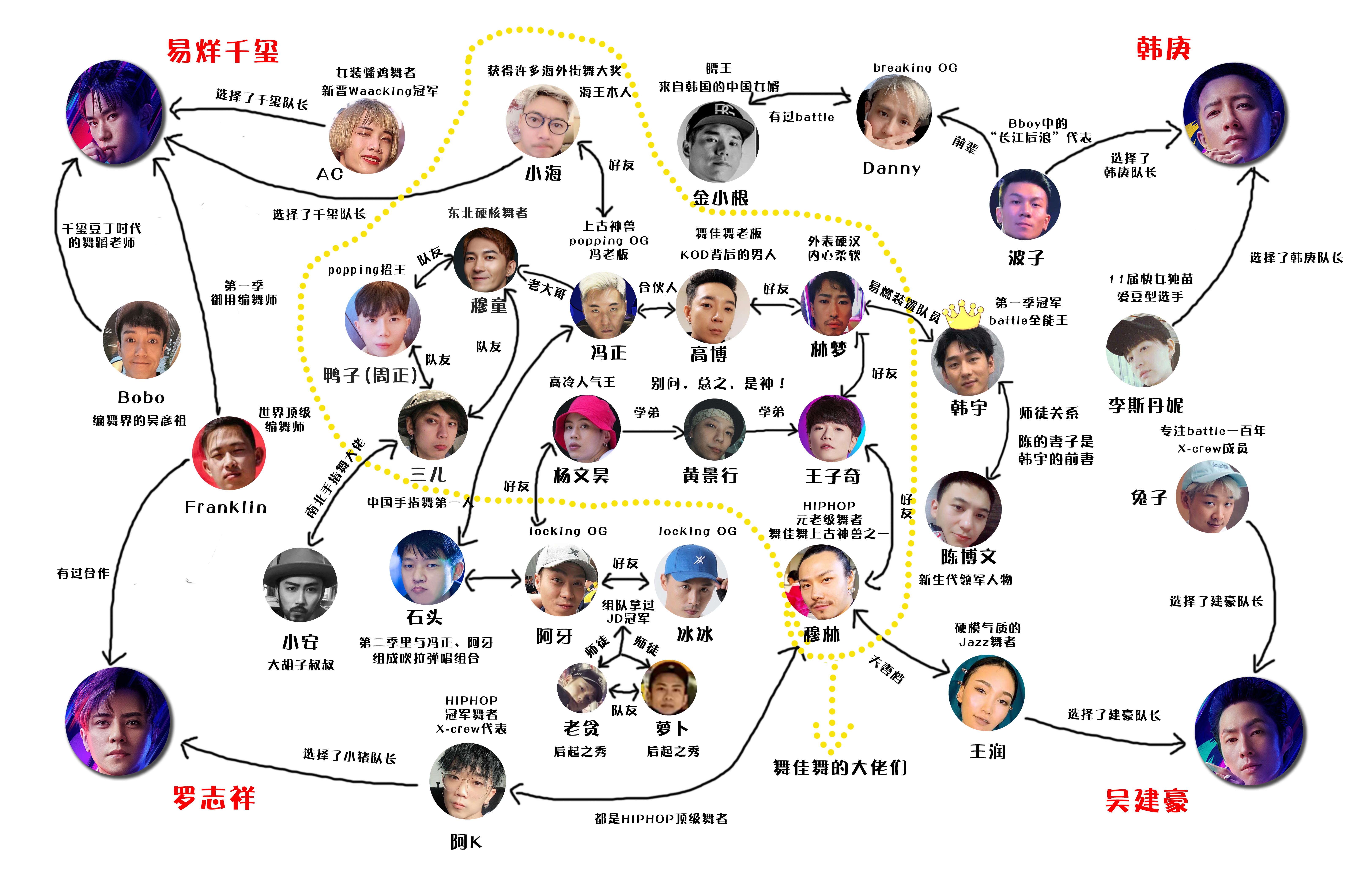 街舞2视频完整版,街舞2回顾