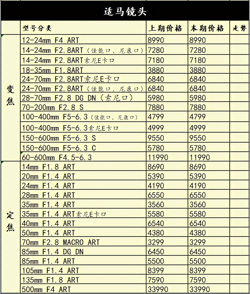 佳能降价还要等618吗,佳能降价了吗