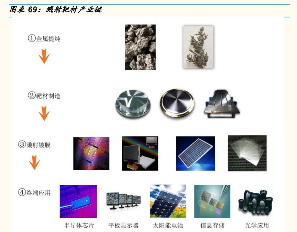 芯片材料投资估算方法研究,芯片长期投资价值