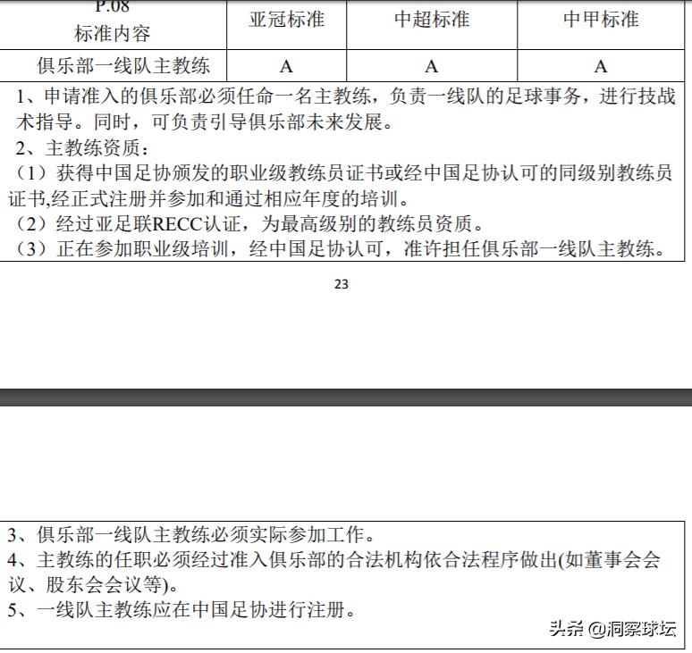 恒大官方对郑智的处罚,郑智加入广州恒大教练组了吗