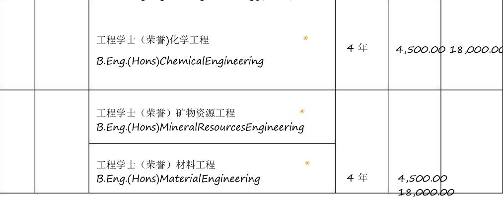马来西亚顶尖的硕士大学,马来西亚理科大学本科专业排名