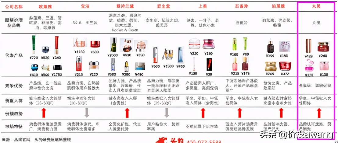 丸美护肤品龙头股,丸美股份的爆款