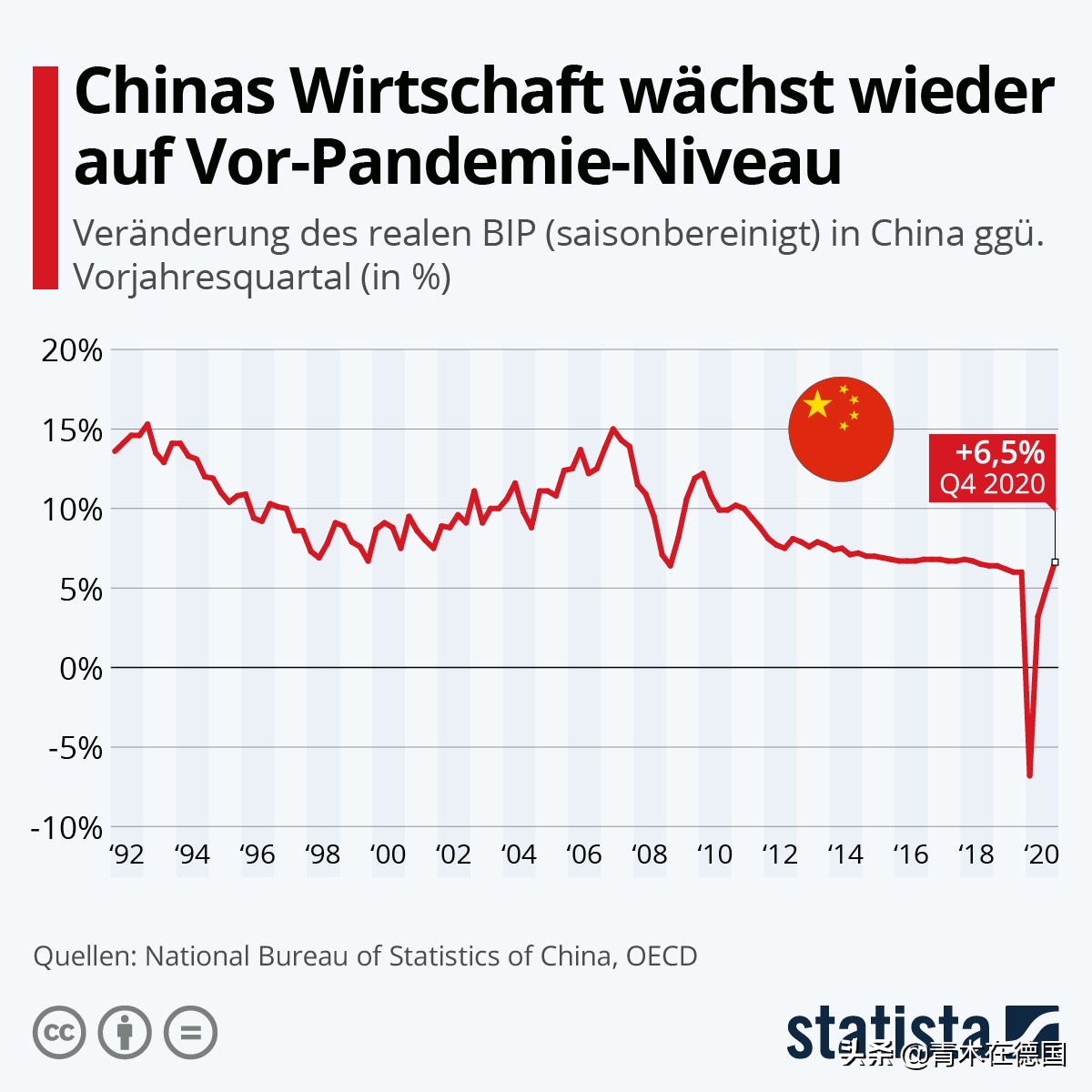 瑞媒：中国过春节加剧中欧海运瓶颈，欧洲焦急等待“中国制造”