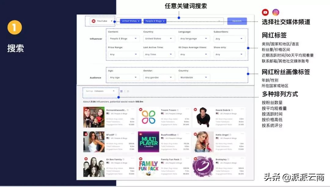 网红营销的特点是什么,网红营销的好处