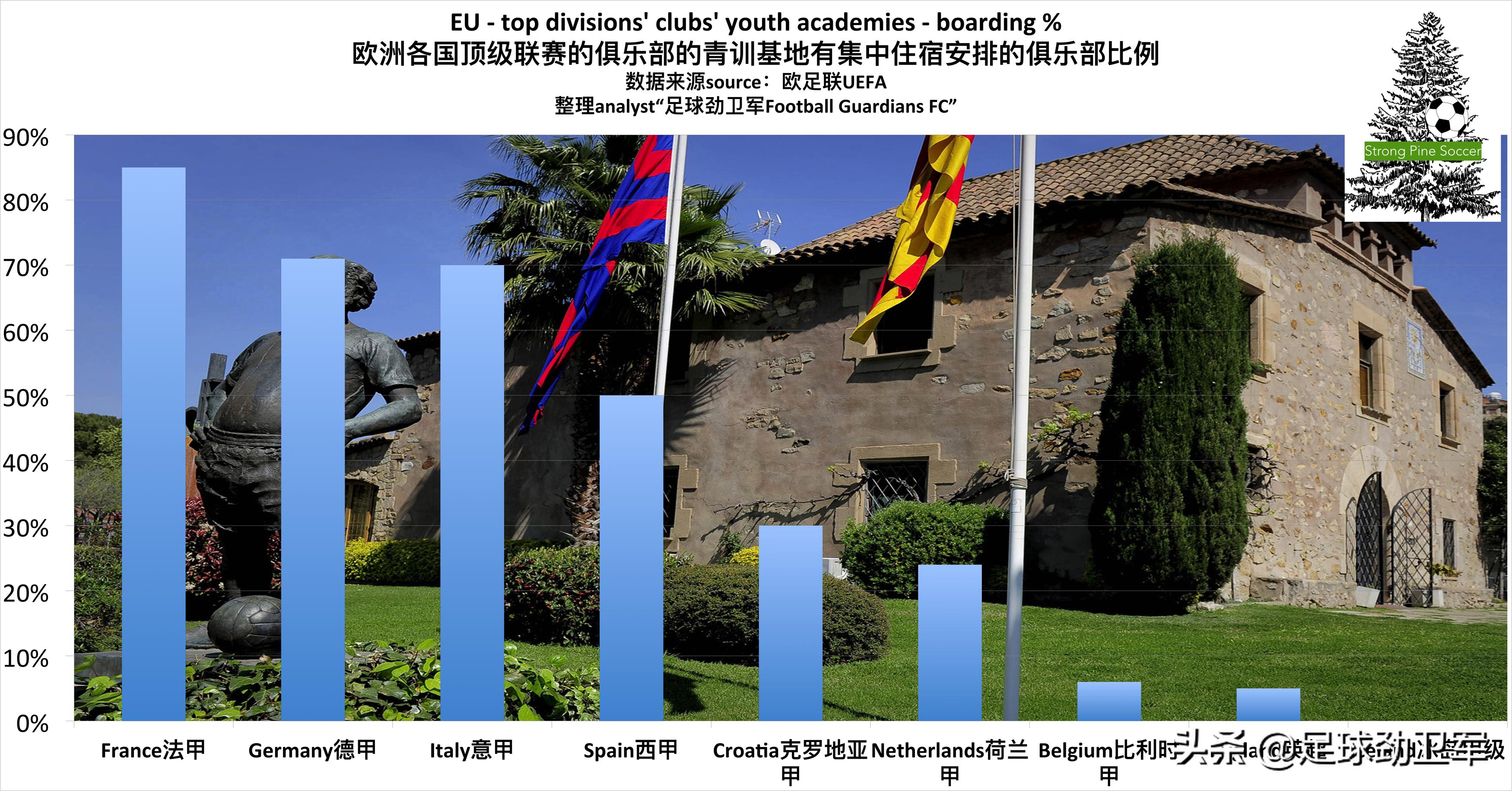 中国足球青训：五大迷雾如拨开，一片蓝天任我嗨