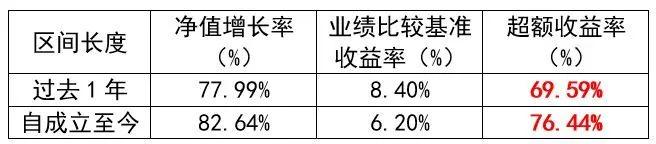 市场震荡不断究竟该如何投资,市场震荡不断基金该减仓还是加仓