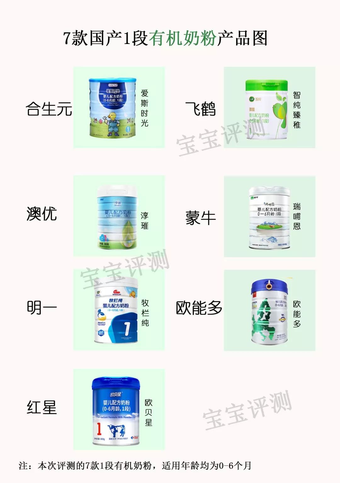 飞鹤有机和合生元有机奶粉对比,国产十大放心奶粉品牌飞鹤奶粉