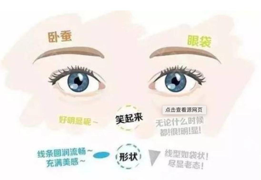 做完眼袋泪沟卧蚕不好看了怎么办,卧蚕眼袋泪沟是手术好还是填充好